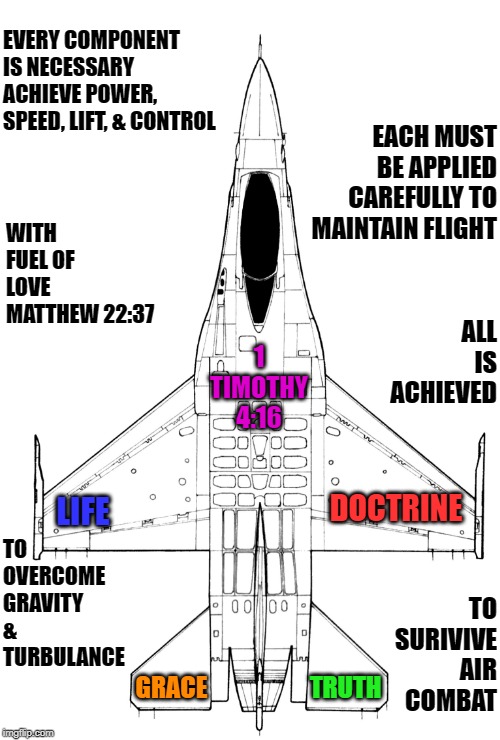 For to Save You, and Those who Hear You | EVERY COMPONENT IS NECESSARY ACHIEVE POWER, SPEED, LIFT, & CONTROL; EACH MUST BE APPLIED CAREFULLY TO MAINTAIN FLIGHT; WITH FUEL OF LOVE MATTHEW 22:37; ALL IS ACHIEVED; 1 TIMOTHY 4:16; TO OVERCOME GRAVITY & TURBULANCE; DOCTRINE; LIFE; TO SURIVIVE AIR COMBAT; GRACE; TRUTH | image tagged in memes,christian,christianity,church,holy bible,bible verse | made w/ Imgflip meme maker