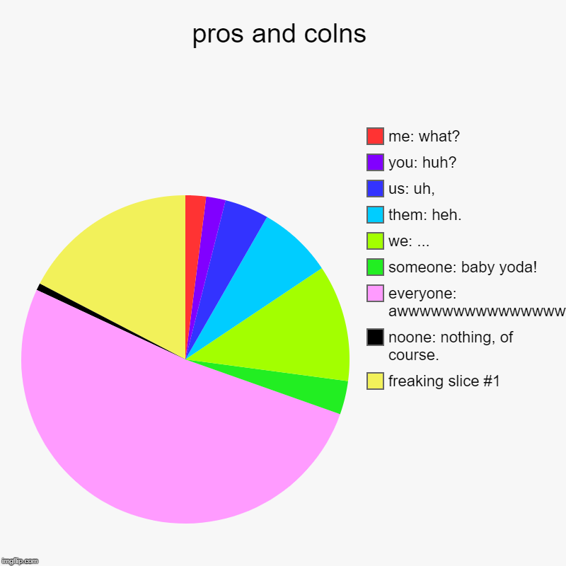 pros and colns | freaking slice #1, noone: nothing, of course., everyone: awwwwwwwwwwwwwwwwwwwwwwww, someone: baby yoda!, we: ..., them: heh | image tagged in charts,pie charts | made w/ Imgflip chart maker