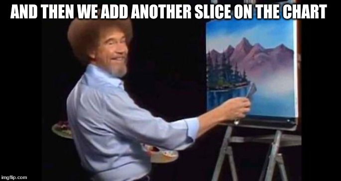 BOB ROSS | AND THEN WE ADD ANOTHER SLICE ON THE CHART | image tagged in bob ross | made w/ Imgflip meme maker