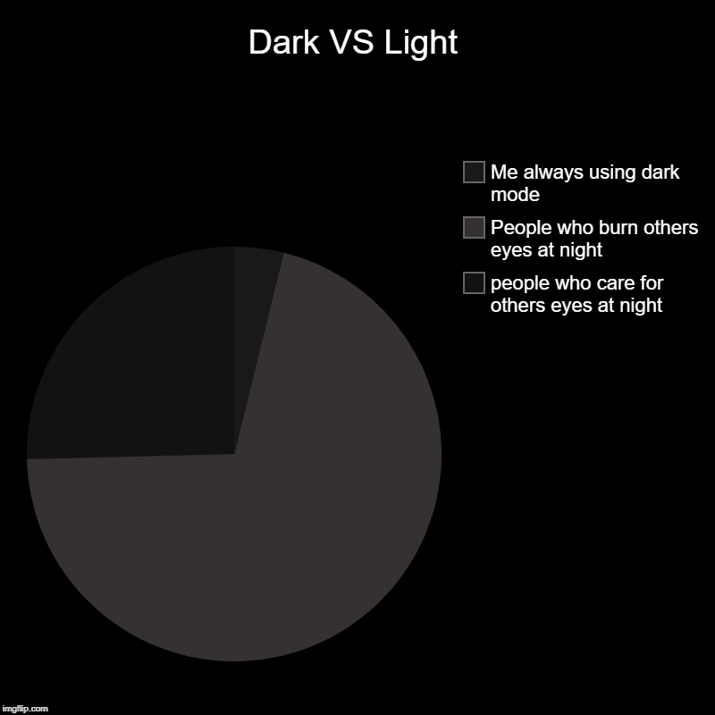 Dark VS Light | people who care for others eyes at night, People who burn others eyes at night, Me always using dark mode | image tagged in charts,pie charts | made w/ Imgflip chart maker