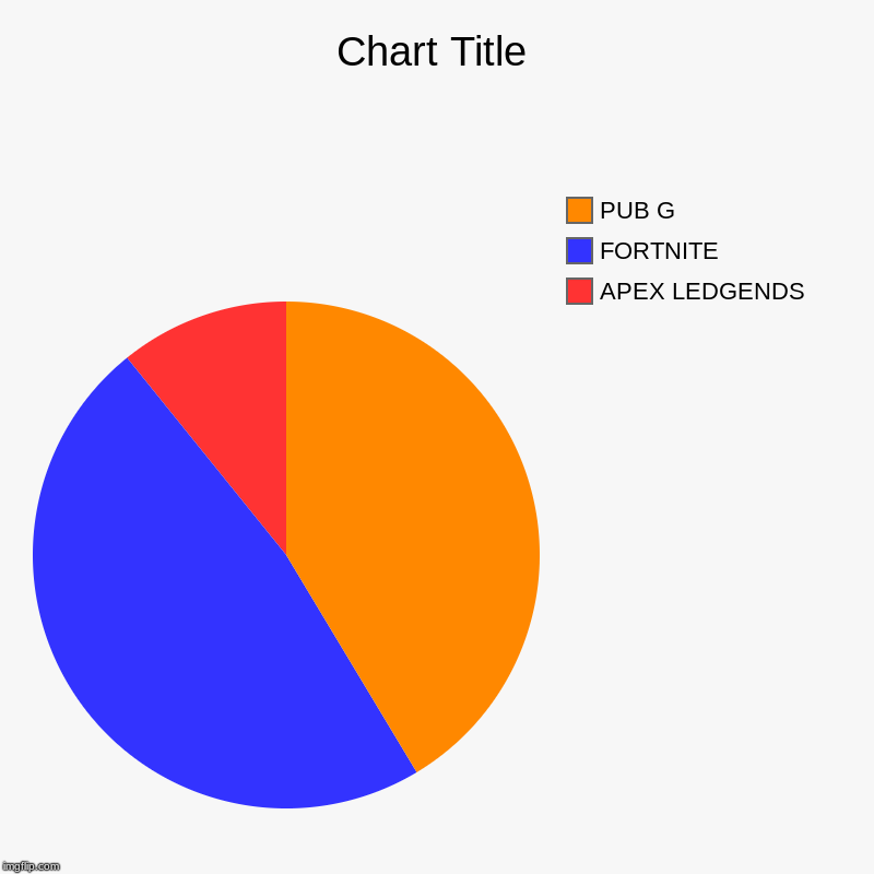 APEX LEDGENDS, FORTNITE, PUB G | image tagged in charts,pie charts | made w/ Imgflip chart maker