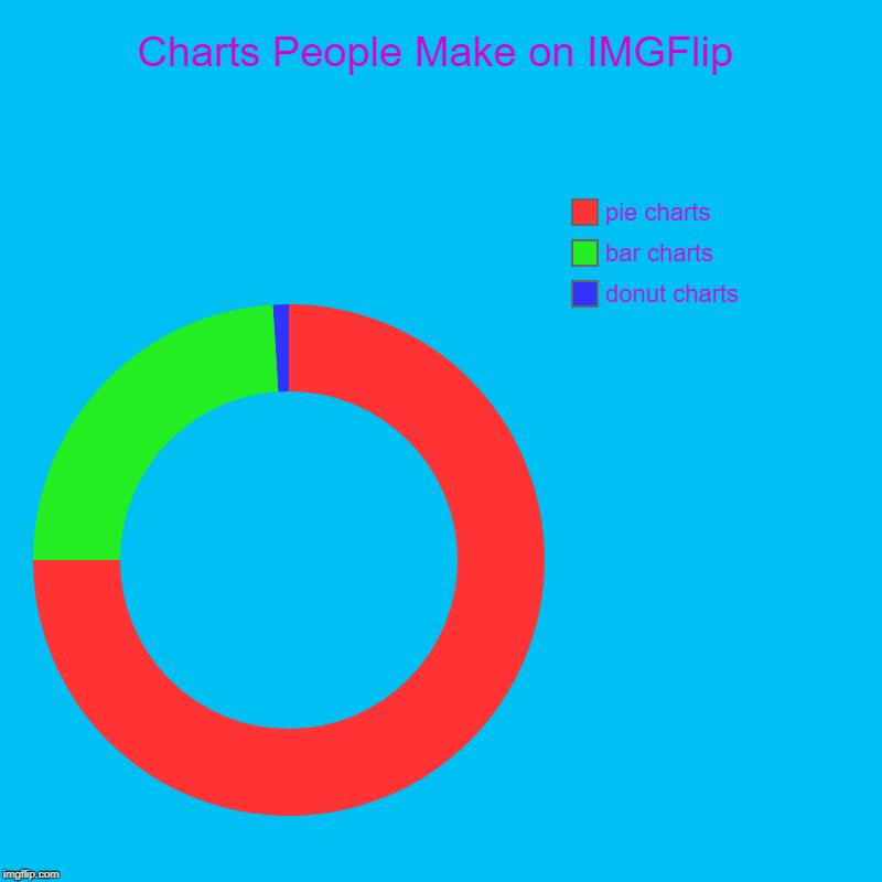 I have yet to see a single donut chart on here that I haven't made | Charts People Make on IMGFlip | donut charts, bar charts, pie charts | image tagged in charts,donut charts,memes,pie charts,bar charts | made w/ Imgflip chart maker