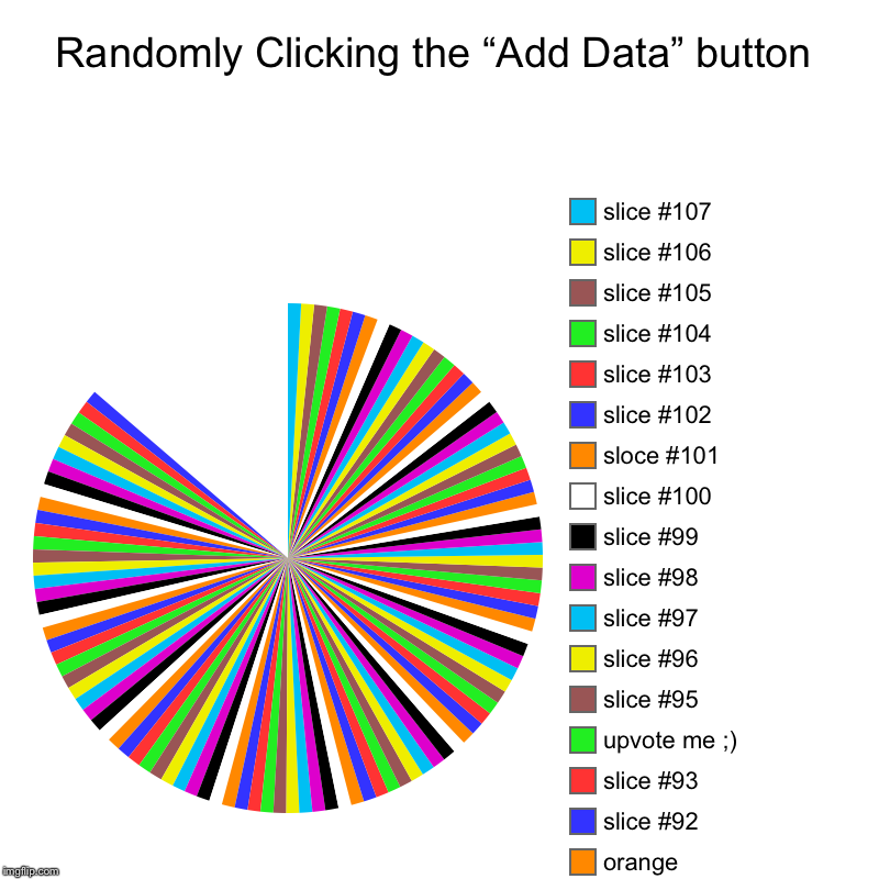 Randomly Clicking the “Add Data” button |, orange, upvote me ;), sloce #101 | image tagged in charts,pie charts | made w/ Imgflip chart maker