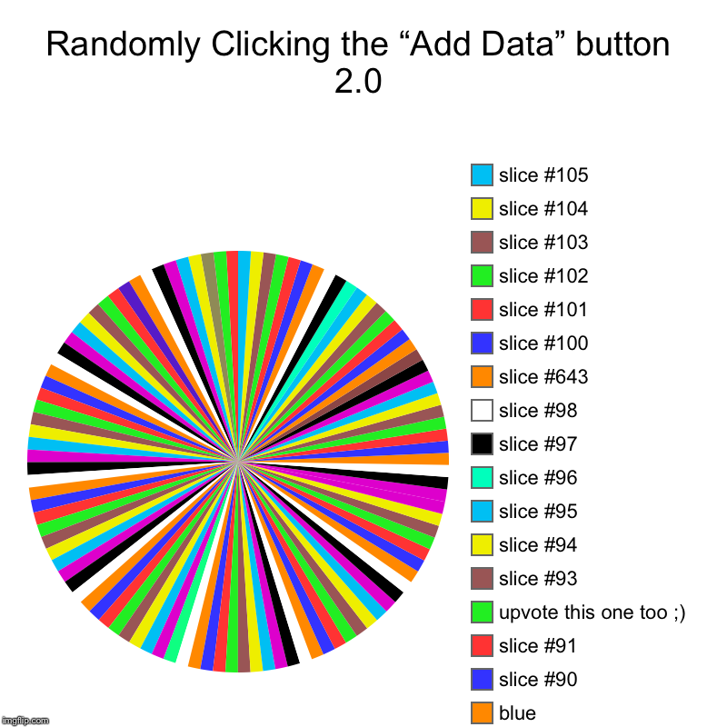 Randomly Clicking the “Add Data” button 2.0 |, blue, upvote this one too ;), slice #643 | image tagged in charts,pie charts | made w/ Imgflip chart maker