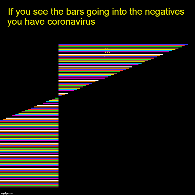 If you see the bars going into the negatives you have coronavirus                                                                            | image tagged in charts,bar charts | made w/ Imgflip chart maker