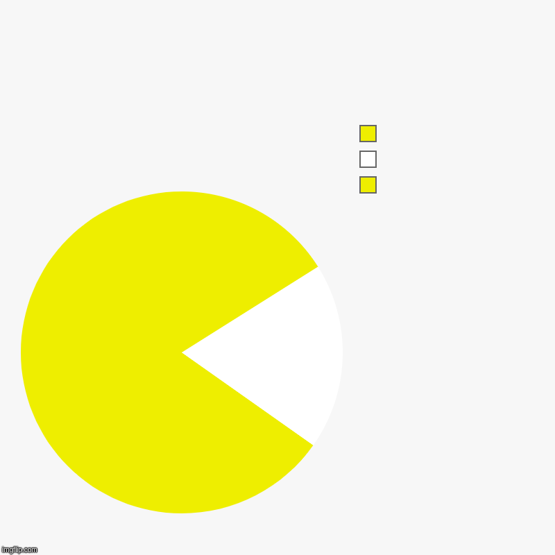 pac man | image tagged in charts,pie charts,pacman | made w/ Imgflip chart maker