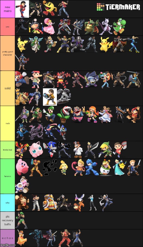 here we go | image tagged in tier lists | made w/ Imgflip meme maker
