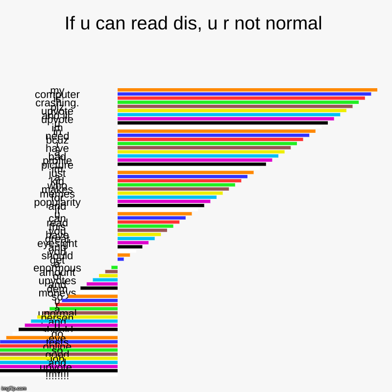 If u can read dis, u r not normal | my, computer, is, crashing., plz, upvote, and ill , upvote, u, im, in, need, bcuz, i, have, a, bad, prof | image tagged in charts,bar charts | made w/ Imgflip chart maker