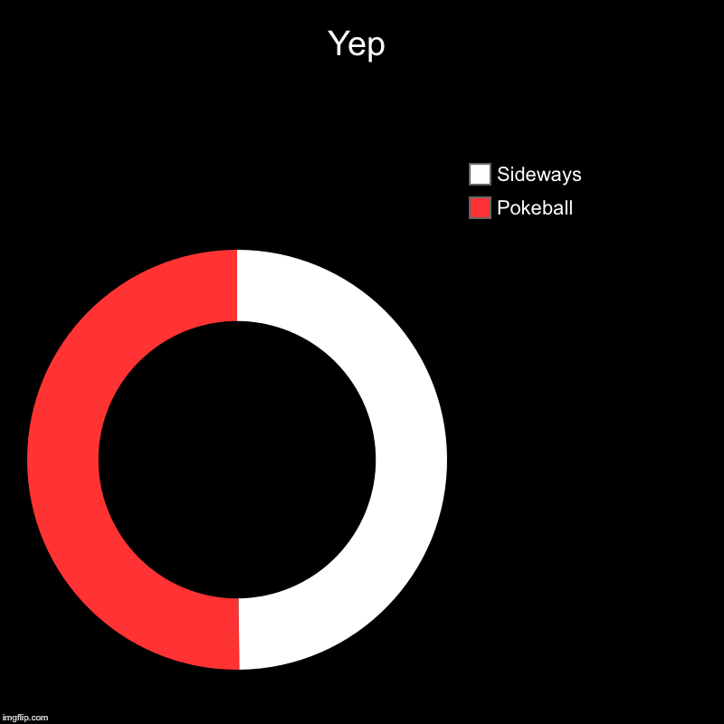 Yep | Pokeball, Sideways | image tagged in charts,donut charts | made w/ Imgflip chart maker