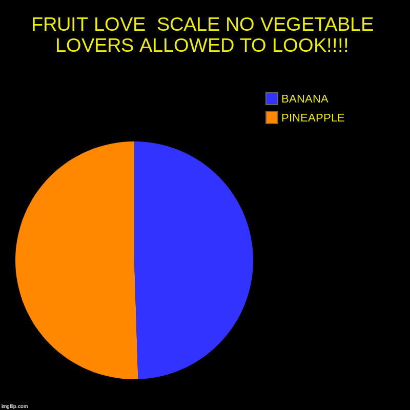 FRUIT LOVE  SCALE NO VEGETABLE LOVERS ALLOWED TO LOOK!!!! | PINEAPPLE, BANANA | image tagged in charts,pie charts | made w/ Imgflip chart maker