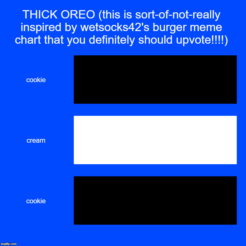 THICK OREO (this is sort-of-not-really inspired by wetsocks42's burger meme chart that you definitely should upvote!!!!) | cookie, cream, co | image tagged in charts,bar charts | made w/ Imgflip chart maker