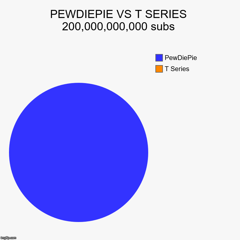 PEWDIEPIE VS T SERIES 200,000,000,000 subs | T Series, PewDiePie | image tagged in charts,pie charts | made w/ Imgflip chart maker