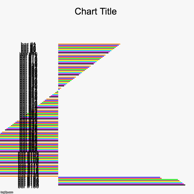 I broke it | image tagged in charts,bar charts,funny | made w/ Imgflip chart maker