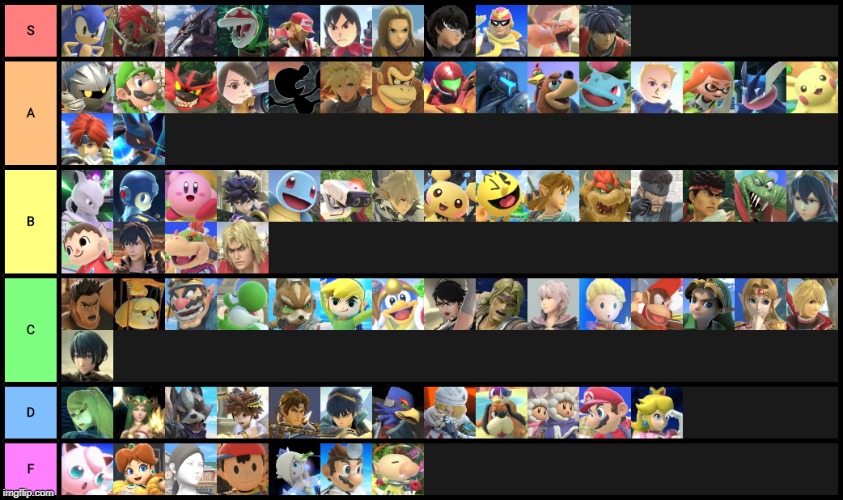 Version 7.0.0 tier list! | image tagged in super smash bros,tier lists | made w/ Imgflip meme maker