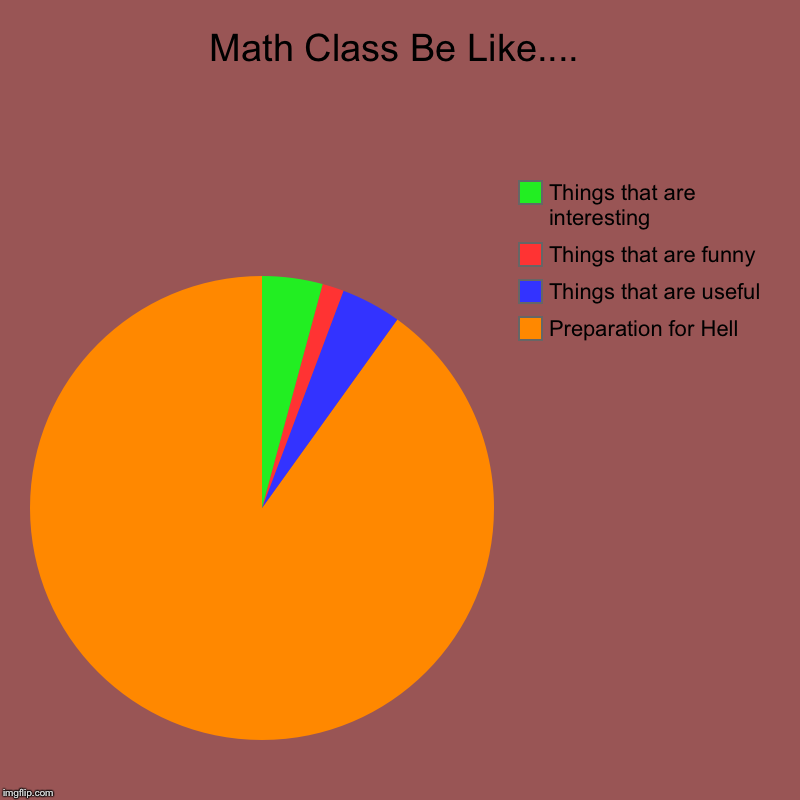 Math Class Be Like.... | Preparation for Hell, Things that are useful, Things that are funny, Things that are interesting | image tagged in charts,pie charts | made w/ Imgflip chart maker