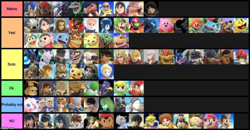 This is a tier list of people I would and wouldn't use in smash | image tagged in super smash bros,tier lists | made w/ Imgflip meme maker