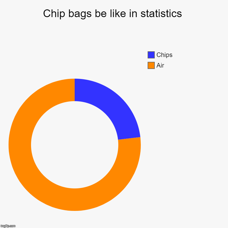 Chip bags be like in statistics | Air, Chips | image tagged in charts,donut charts | made w/ Imgflip chart maker