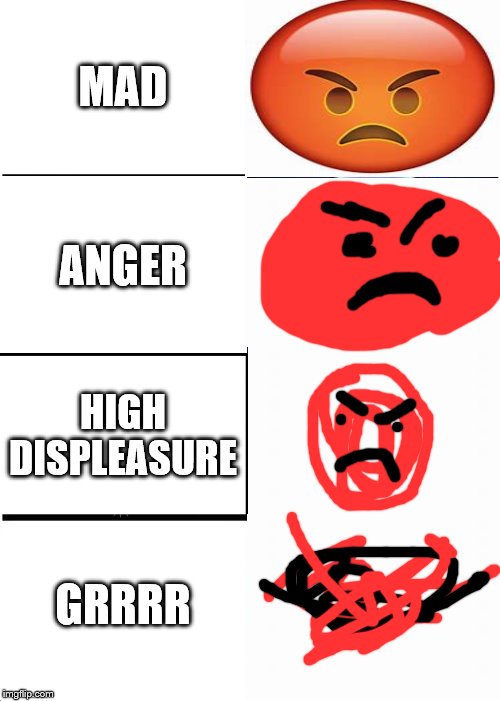 Expanding Brain | MAD; ANGER; HIGH DISPLEASURE; GRRRR | image tagged in memes,anger,funny | made w/ Imgflip meme maker