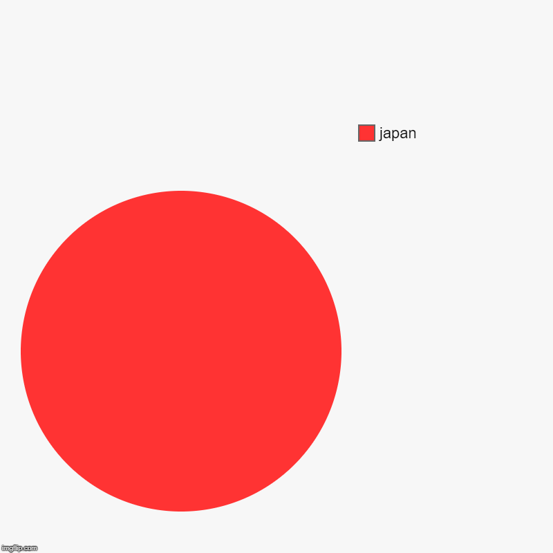 | japan | image tagged in charts,pie charts | made w/ Imgflip chart maker