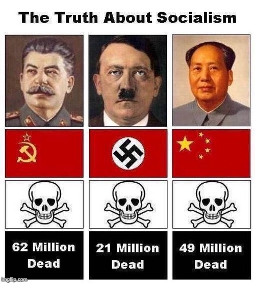 The goal of socialism is communism.

Vladimir Lenin | image tagged in socialism,capitalism | made w/ Imgflip meme maker