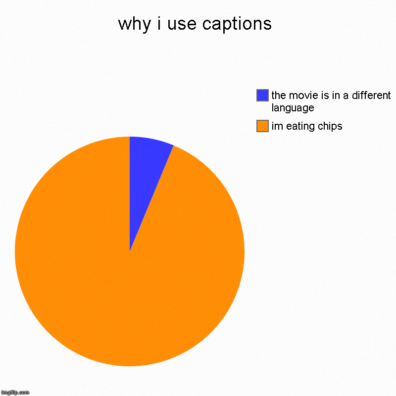 why i use captions | im eating chips, the movie is in a different language | image tagged in charts,pie charts | made w/ Imgflip chart maker