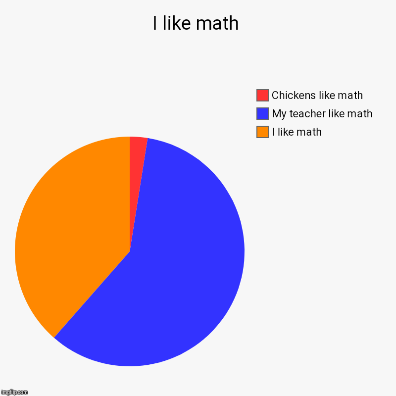 I like math | I like math, My teacher like math, Chickens like math | image tagged in charts,pie charts | made w/ Imgflip chart maker