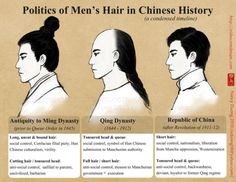 Ming dynasty man bun Blank Meme Template