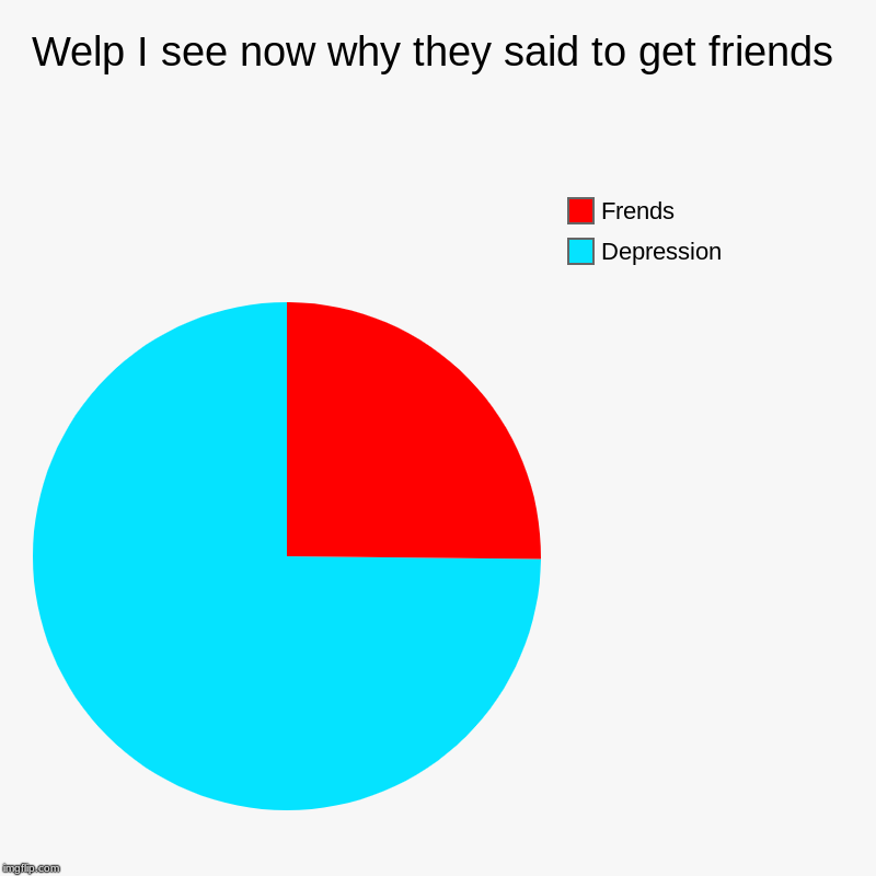 Welp I see now why they said to get friends | Depression , Frends | image tagged in charts,pie charts | made w/ Imgflip chart maker