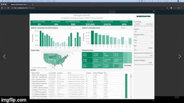 tableau desktop tutorials