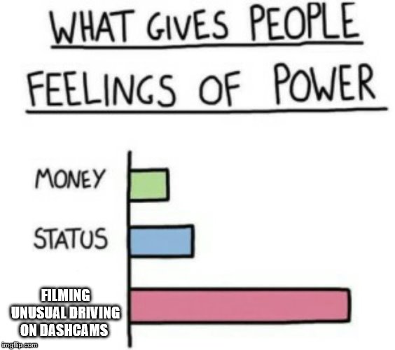What Gives People Feelings of Power | FILMING UNUSUAL DRIVING ON DASHCAMS | image tagged in what gives people feelings of power | made w/ Imgflip meme maker