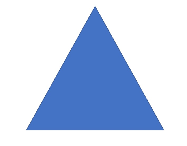 The magic triangle Blank Meme Template