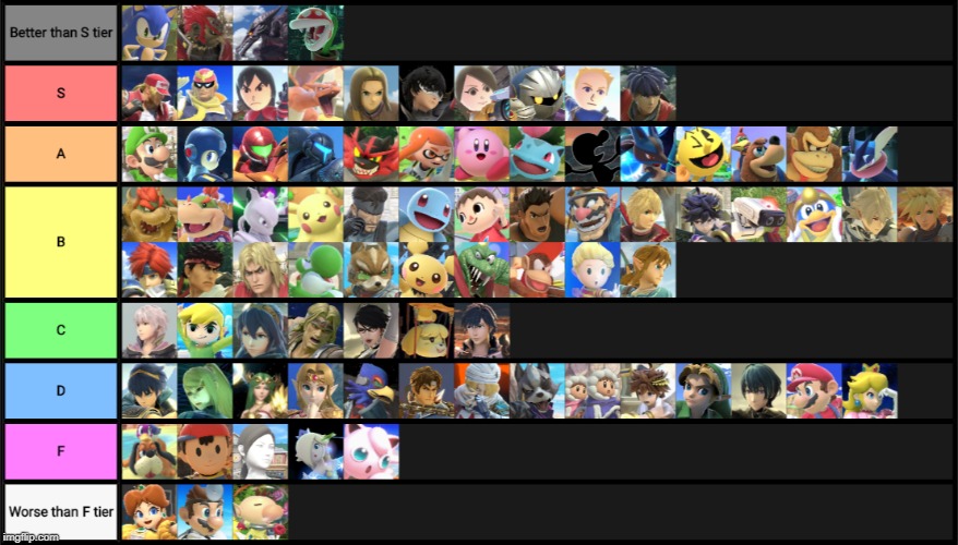 the real tier list AKA the most accurate | image tagged in super smash bros,tier lists | made w/ Imgflip meme maker