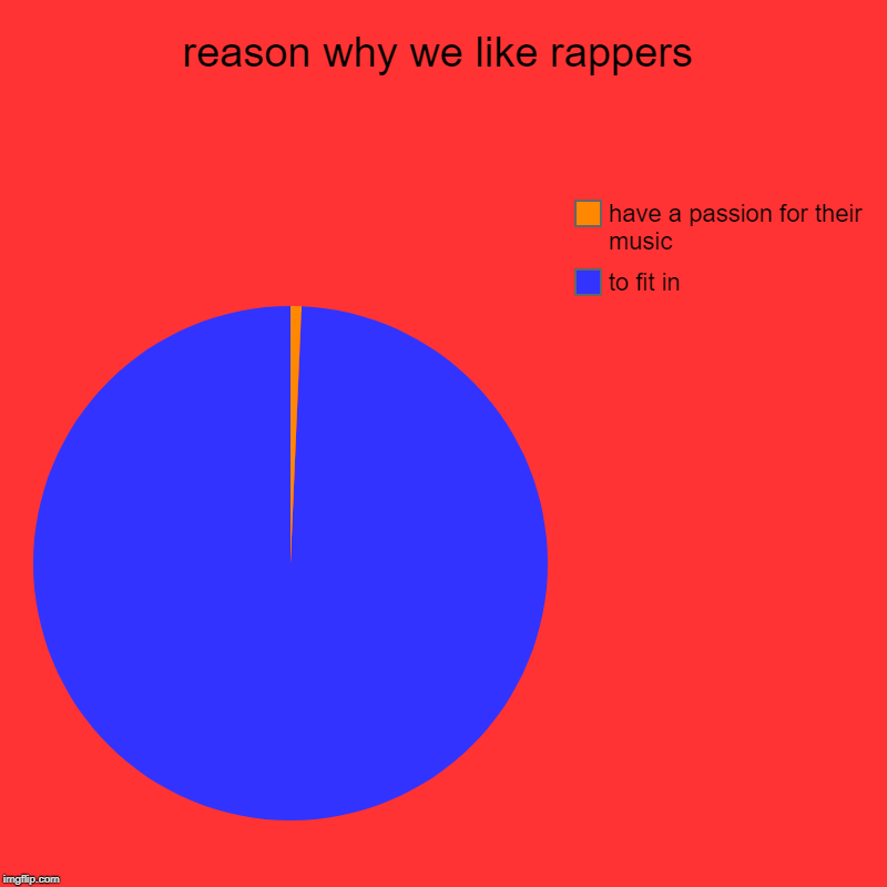 reason why we like rappers | to fit in, have a passion for their music | image tagged in charts,pie charts | made w/ Imgflip chart maker