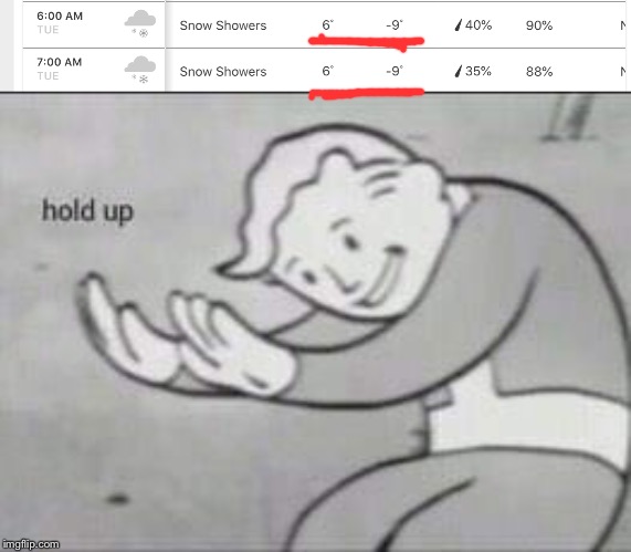 image tagged in fallout hold up | made w/ Imgflip meme maker