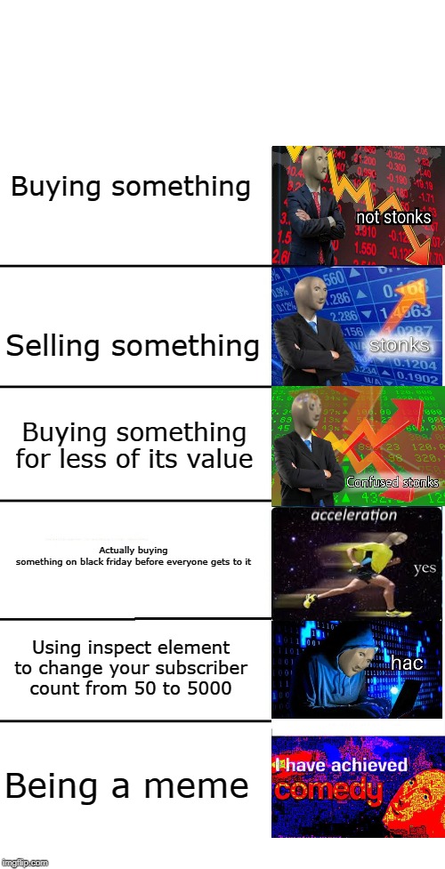 Expanding Brain 5 Panel | Buying something; Selling something; Buying something for less of its value; Actually buying something on black friday before everyone gets to it; Using inspect element to change your subscriber count from 50 to 5000; Being a meme | image tagged in expanding brain 5 panel | made w/ Imgflip meme maker