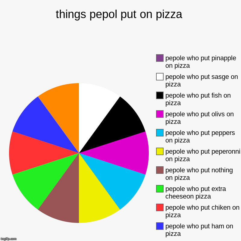 things pepol put on pizza | pepole who put evorything exept pinnaple on pizza, pepole who put ham on pizza, pepole who put chiken on pizza,  | image tagged in charts,pie charts | made w/ Imgflip chart maker
