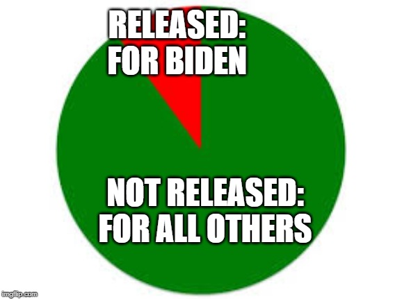 NEWS: Iowa Democratic Party tells campaigns it plans to release some of the results by 4 p.m. today! | RELEASED: FOR BIDEN; NOT RELEASED: FOR ALL OTHERS | image tagged in biden,iowa caucus,democrats,democrat primary,joe biden | made w/ Imgflip meme maker