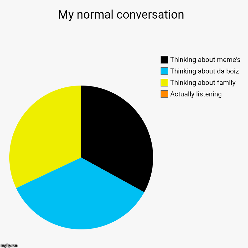 My normal conversation  | Actually listening , Thinking about family, Thinking about da boiz, Thinking about meme's | image tagged in charts,pie charts | made w/ Imgflip chart maker