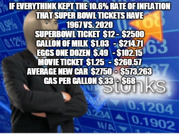 Stoinks | IF EVERYTHINK KEPT THE 10.6% RATE OF INFLATION
THAT SUPER BOWL TICKETS HAVE
1967 VS. 2020
SUPERBOWL TICKET  $12 -  $2500
GALLON OF MILK  $1.03   -  $214.71
EGGS ONE DOZEN  $.49   - $102.15
MOVIE TICKET  $1.25   -  $260.57
AVERAGE NEW CAR  $2750  -  $573,263
GAS PER GALLON $.33  -  $68 | image tagged in stoinks | made w/ Imgflip meme maker