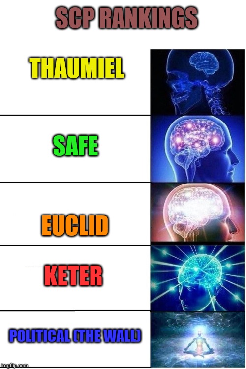 Expanding Brain 5 Panel | SCP RANKINGS; THAUMIEL; SAFE; EUCLID; KETER; POLITICAL (THE WALL) | image tagged in expanding brain 5 panel | made w/ Imgflip meme maker