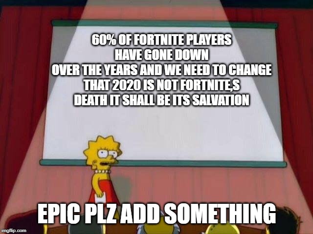 Lisa Simpson's Presentation | 60% OF FORTNITE PLAYERS HAVE GONE DOWN
OVER THE YEARS AND WE NEED TO CHANGE THAT 2020 IS NOT FORTNITE,S DEATH IT SHALL BE ITS SALVATION; EPIC PLZ ADD SOMETHING | image tagged in lisa simpson's presentation | made w/ Imgflip meme maker