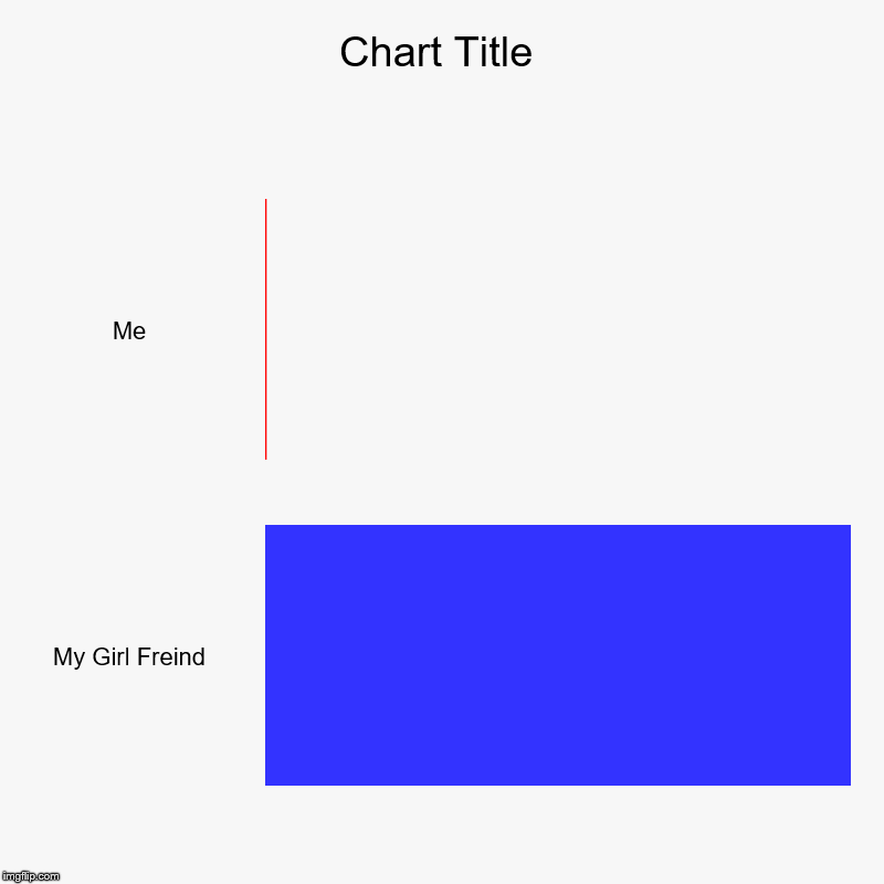 Me, My Girl Freind | image tagged in charts,bar charts | made w/ Imgflip chart maker