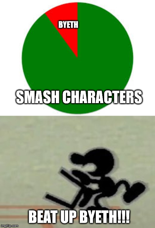 BYETH; SMASH CHARACTERS; BEAT UP BYETH!!! | image tagged in pie chart,mr game  watch's bucket | made w/ Imgflip meme maker