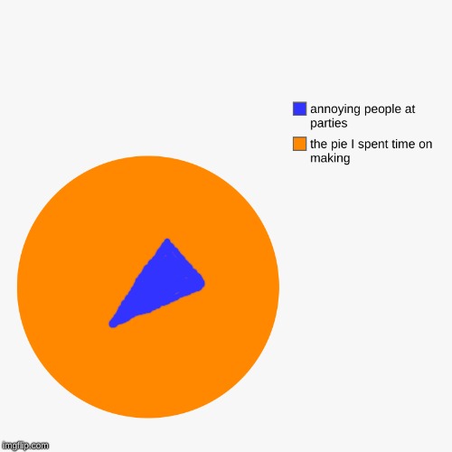 well its true | image tagged in pie charts | made w/ Imgflip meme maker