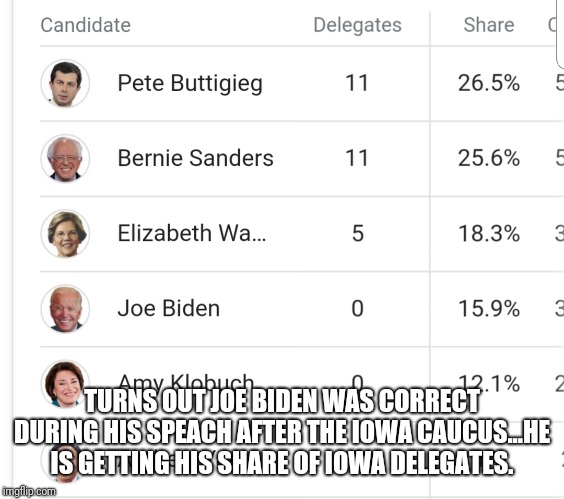 TURNS OUT JOE BIDEN WAS CORRECT DURING HIS SPEACH AFTER THE IOWA CAUCUS...HE IS GETTING HIS SHARE OF IOWA DELEGATES. | image tagged in iowa caucus | made w/ Imgflip meme maker