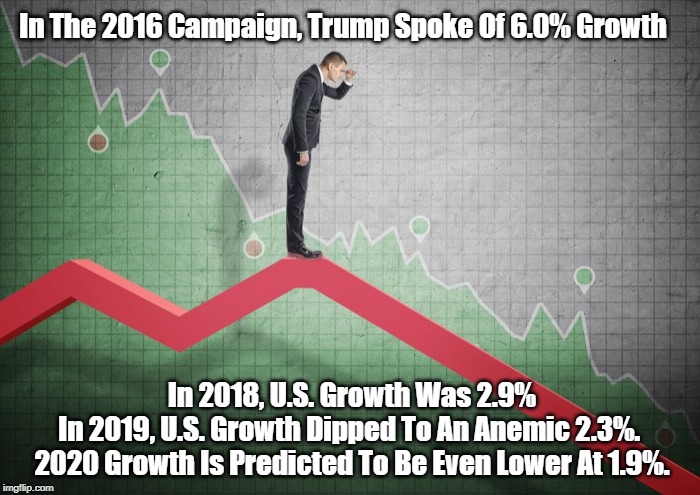In The 2016 Campaign, Trump Spoke Of 6.0% Growth In 2018, U.S. Growth Was 2.9%
In 2019, U.S. Growth Dipped To An Anemic 2.3%. 
2020 Growth I | made w/ Imgflip meme maker
