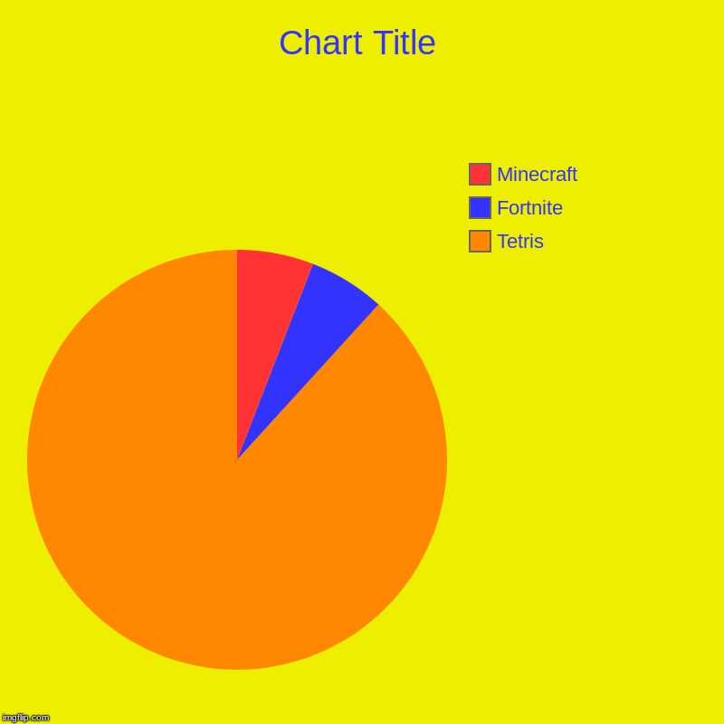 Tetris, Fortnite, Minecraft | image tagged in charts,pie charts | made w/ Imgflip chart maker