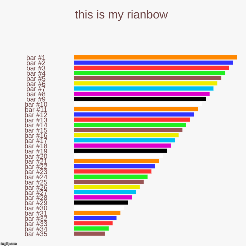 this is my rianbow | | image tagged in charts,bar charts | made w/ Imgflip chart maker