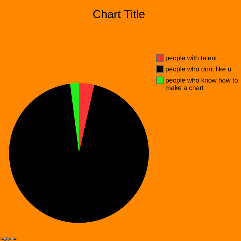 people who know how to make a chart, people who dont like u, people with talent | image tagged in charts,pie charts | made w/ Imgflip chart maker