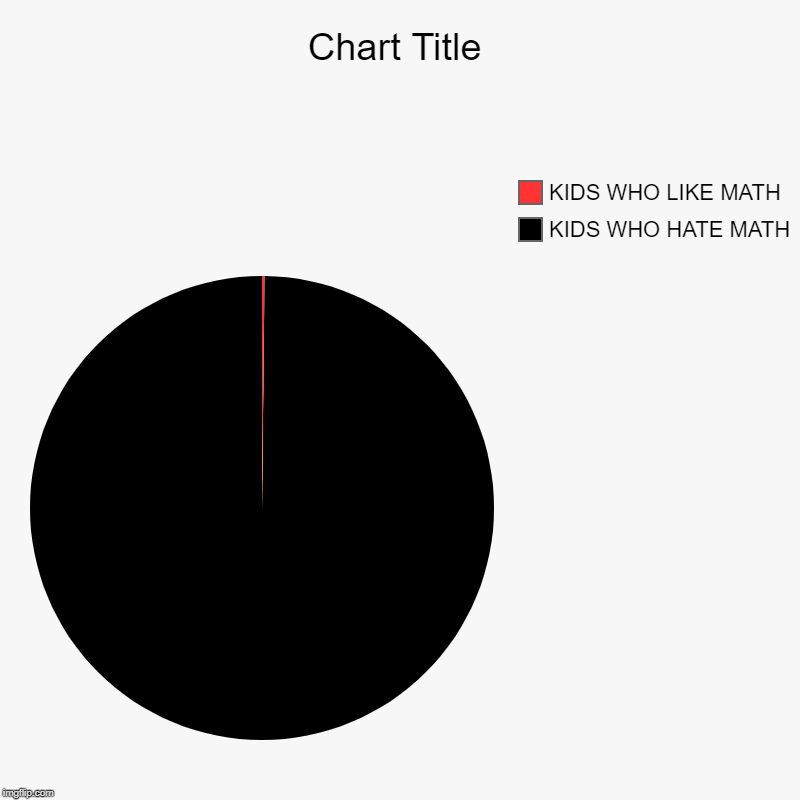 KIDS WHO HATE MATH, KIDS WHO LIKE MATH | image tagged in charts,pie charts | made w/ Imgflip chart maker
